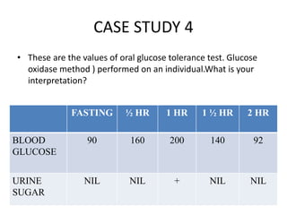 CASE STUDY 4
• These are the values of oral glucose tolerance test. Glucose
oxidase method ) performed on an individual.What is your
interpretation?
FASTING ½ HR 1 HR 1 ½ HR 2 HR
BLOOD
GLUCOSE
90 160 200 140 92
URINE
SUGAR
NIL NIL + NIL NIL
 