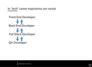 In “tech” career trajectories are varied
bit.ly/hired-in-tech-sd
Front End Developer
Back End Developer
Full Stack Developer
QA Developer
12
 