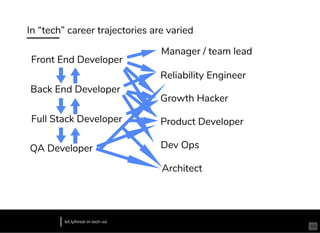 In “tech” career trajectories are varied
bit.ly/hired-in-tech-sd
Front End Developer
Back End Developer
Full Stack Developer
QA Developer
Manager / team lead
Reliability Engineer
Growth Hacker
14
Product Developer
Dev Ops
Architect
 