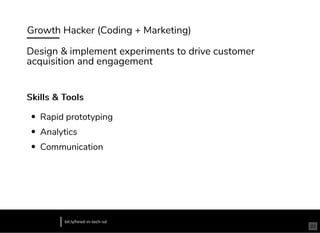 Growth Hacker (Coding + Marketing)
Skills & ToolsSkills & Tools
Rapid prototyping
Analytics
Communication
bit.ly/hired-in-tech-sd
Design & implement experiments to drive customer
acquisition and engagement
23
 