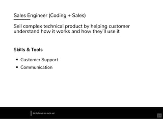 Sales Engineer (Coding + Sales)
Skills & ToolsSkills & Tools
Customer Support
Communication
bit.ly/hired-in-tech-sd
Sell complex technical product by helping customer
understand how it works and how they’ll use it
24
 