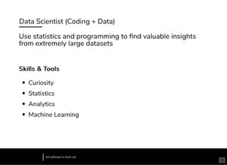 Data Scientist (Coding + Data)
Skills & ToolsSkills & Tools
Curiosity
Statistics
Analytics
Machine Learning
bit.ly/hired-in-tech-sd
Use statistics and programming to ﬁnd valuable insights
from extremely large datasets
25
 