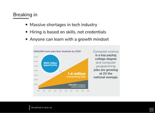 Breaking in
Massive shortages in tech industry
Hiring is based on skills, not credentials
Anyone can learn with a growth mindset
bit.ly/hired-in-tech-sd
26
 