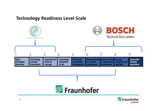Technology Readiness Level Scale




 15
 