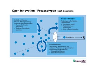 Open Innovation - Prozesstypen (nach Gassmann)

                                    Inside-out Prozess
 