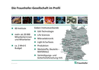 Die Fraunhofer-Gesellschaft im Profil




 60 Institute       Sieben Institutsverbünde                                  Itzehoe            Rostock
                                                                                         Lübeck

                      IUK-Technologie                         Bremerhaven
                                                                          Bremen
                                                             Oldenburg

 mehr als 20 000     Life Sciences                                      Hannover                          Berlin
                                                                                              Potsdam
  Mitarbeiterinnen                                                           Braunschweig Magdeburg
                                                                                                            Teltow


  und Mitarbeiter     Mikroelektronik             Oberhausen         Paderborn        Hall
                                                                                                       Cottbus
                                                            Dortmund                   e
                                                                                   Schkopau    Leipzig
                      Light & Surfaces            Duisburg
                                                           Schmallenberg
                                                           St. Augustin
                                                                          Kassel
                                                                              Erfurt      Jena
                                                                                                       Dresden
                                                Aachen Euskirchen                                      Freiberg
                                                                      Gießen                   Chemnitz
 ca. 2 Mrd €         Produktion                        Wachtberg               Ilmenau
                                                                  Darmstadt               Bayreuth
  Budget              Werkstoffe, Bauteile –
                                                                            Würzburg
                                                                      Bronnbach
                                                                                      Erlangen
                                                   St. Ingbert
                                                                   Kaiserslautern Fürth Nürnberg
                       MATERIALS                  SaarbrückenKarlsruhe
                                                                      Pfinztal
                                                          Ettlingen
                                                                      Stuttgart                     Straubing
                      Verteidigungs- und                      Freiburg
                                                                                       Freising
                                                                                Augsburg      Garching
                                                                                           München
                       Sicherheitsforschung VVS                  Kandern
                                                                           Oberpfaffenhofen
                                                                                              Prien
                                                             Efringen-           Holzkirchen
                                                             Kirchen

© Fraunhofer
 