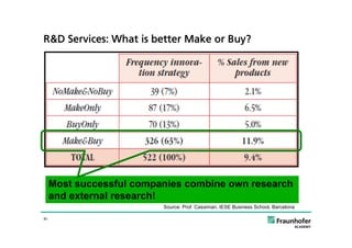 R&D Services: What is better Make or Buy?




     Most successful companies combine own research
     and external research!
                          Source: Prof. Cassiman, IESE Business School, Barcelona

50
 