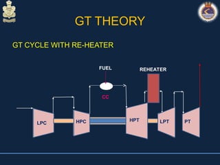 GT Theory construction, basics, diagram,logic.ppt
