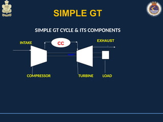 GT Theory , cycle, diagram , various components .ppt