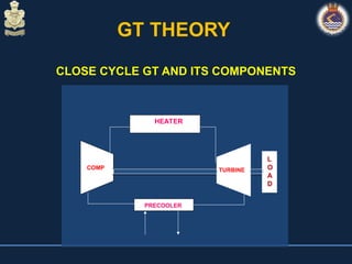 GT Theory Cycle Diagram Various Components ppt GT Theory Cycle Diagram Various Components ppt