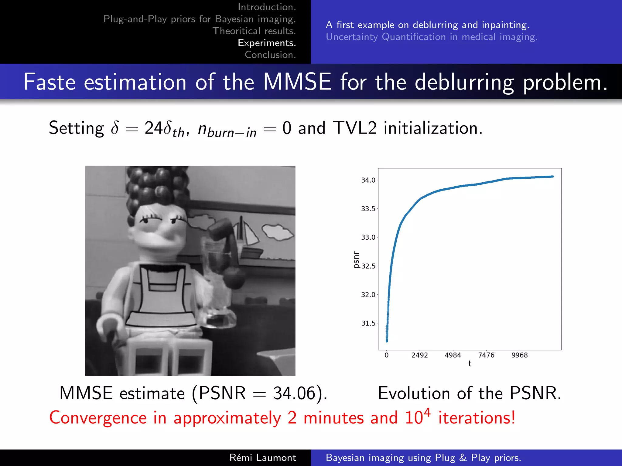 Introduction.
Plug-and-Play priors for Bayesian imaging.
Theoritical results.
Experiments.
Conclusion.
A first example on deblurring and inpainting.
Uncertainty Quantification in medical imaging.
Faste estimation of the MMSE for the deblurring problem.
Setting δ = 24δth, nburn−in = 0 and TVL2 initialization.
MMSE estimate (PSNR = 34.06). Evolution of the PSNR.
Convergence in approximately 2 minutes and 104 iterations!
Rémi Laumont Bayesian imaging using Plug  Play priors.
 