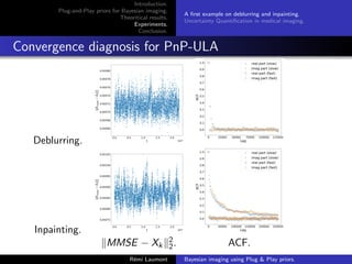 Introduction.
Plug-and-Play priors for Bayesian imaging.
Theoritical results.
Experiments.
Conclusion.
A first example on deblurring and inpainting.
Uncertainty Quantification in medical imaging.
Convergence diagnosis for PnP-ULA
Deblurring.
Inpainting.
kMMSE − Xkk2
2. ACF.
Rémi Laumont Bayesian imaging using Plug  Play priors.
 