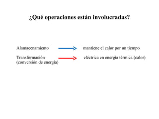 ¿Qué operaciones están involucradas? Alamacenamiento  mantiene el calor por un tiempo Transformación  eléctrica en energía térmica (calor) (conversión de energía) 