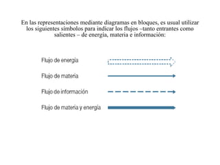 En las representaciones mediante diagramas en bloques, es usual utilizar los siguientes símbolos para indicar los flujos –tanto entrantes como salientes – de energía, materia e información: 