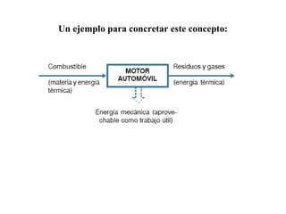 Un ejemplo para concretar este concepto: 