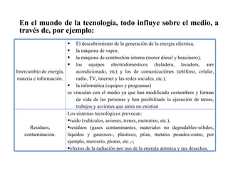 En el mundo de la tecnología, todo influye sobre el medio, a través de, por ejemplo: Intercambio de energía, materia e información. El descubrimiento de la generación de la energía eléctrica, la máquina de vapor, la máquina de combustión interna (motor diesel y bencinero), los equipos electrodomésticos (heladera, lavadora, aire acondicionado, etc) y los de comunicaciónes (teléfono, celular, radio, TV, internet y las redes sociales, etc.), la informática (equipos y programas) se vinculan con el medio ya que han modificado costumbres y formas de vida de las personas y han posibilitado la ejecución de tareas, trabajos y acciones que antes no existian Residuos, contaminación. Los sistemas tecnológicos provocan: ruido (vehículos, aviones, trenes, metrotren, etc.), residuos (gases contaminantes, materiales no degradables-sólidos, líquidos y gaseosos-, plásticos, pilas, metales pesados-como, por ejemplo, mercurio, plomo, etc.,-; efectos de la radiación por uso de la energía atómica y sus desechos. 