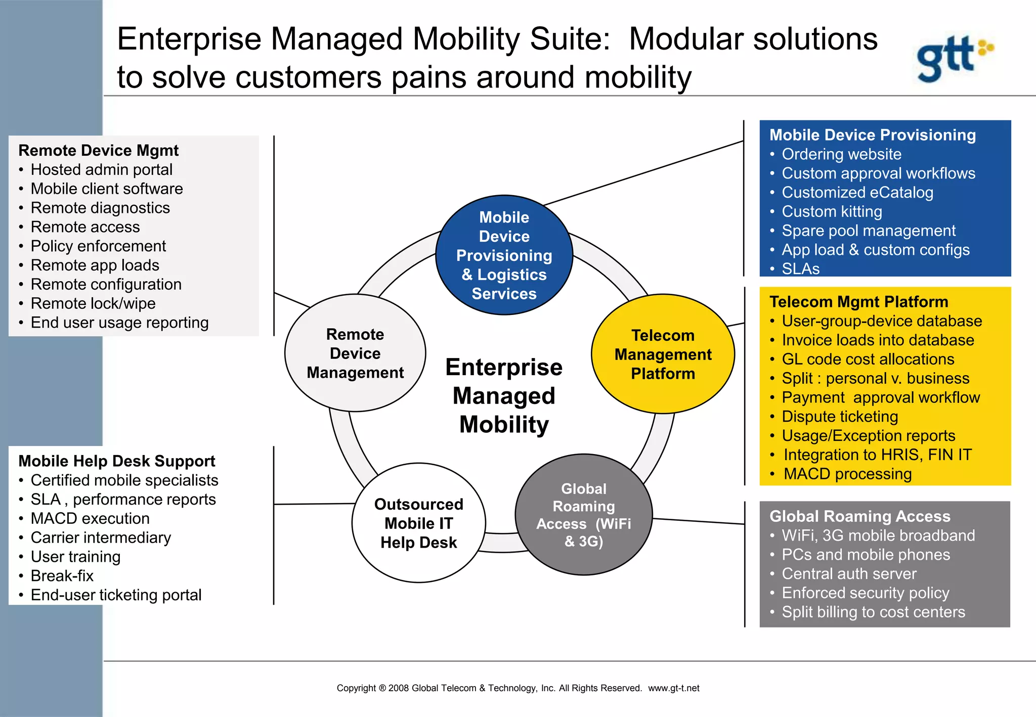 6Reseller contracts with over 800 carriers globally; so we know the best price and get elevated service levelsand more…..6