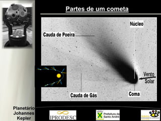 Partes de um cometa  