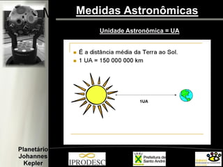 Medidas Astronômicas 
Unidade Astronômica = UA  