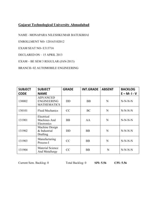 Gujarat Technological University Ahmadabad
NAME –MONAPARA NILESHKUMAR BATUKBHAI
ENROLLMENT NO- 120163102012
EXAM SEAT NO- E313716
DECLARED ON – 15 APRIL 2013
EXAM – BE SEM 3 REGULAR (JAN-2013)
BRANCH- 02 AUTOMOBILE ENGINEERING
SUBJECT
CODE
SUBJECT
NAME
GRADE INT.GRADE ABSENT BACKLOG
E – M- I - V
130002
ADVANCED
ENGINEERING
MATHEMATICS
DD BB N N-N-N-N
130101 Fluid Mechanics CC BC N N-N-N-N
131901
Electrical
Machines And
Electronics
BB AA N N-N-N-N
131902
Machine Design
& Industrial
Drafting
DD BB N N-N-N-N
131903
Manufacturing
Process-I
CC BB N N-N-N-N
131904
Material Science
And Metallurgy
CC BB N N-N-N-N
Current Sem. Backlog: 0 Total Backlog: 0 SPI: 5.56 CPI: 5.56