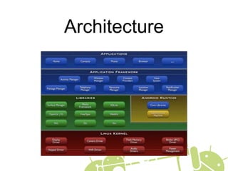 Introduction to Mobile Application Development on Android | PPT