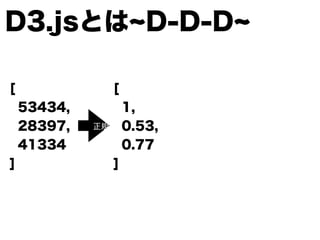 D3.jsとは D-D-D
[
53434,
28397,
41334
]
[
1,
0.53,
0.77
]
正規化
 