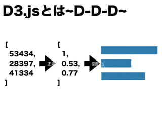 D3.jsとは D-D-D
[
53434,
28397,
41334
]
[
1,
0.53,
0.77
]
正規化 図形化
 