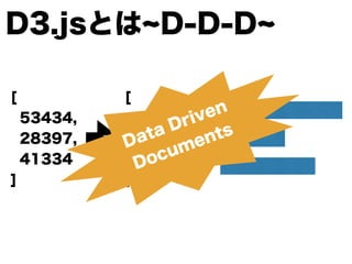 D3.jsとは D-D-D
[
53434,
28397,
41334
]
[
1,
0.53,
0.77
]
正規化 図形化
Data Driven
Documents
 