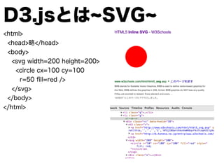 D3.jsとは SVG
<html>
<head>略</head>
<body>
<svg width=200 height=200>
<circle cx=100 cy=100
r=50 ﬁll=red />
</svg>
</body>
</html>
 