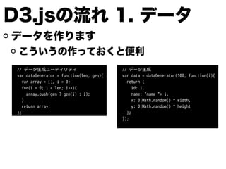 D3.jsの流れ 1. データ
データを作ります
こういうの作っておくと便利
// データ生成ユーティリティ
var dataGenerator = function(len, gen){
var array = [], i = 0;
for(i = 0; i < len; i++){
array.push(gen ? gen(i) : i);
}
return array;
};
// データ生成
var data = dataGenerator(100, function(i){
return {
id: i,
name: "name "+ i,
x: 0|Math.random() * width,
y: 0|Math.random() * height
};
});
 