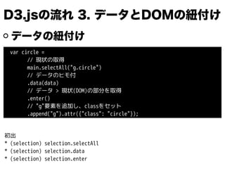 D3.jsの流れ 3. データとDOMの紐付け
データの紐付け
var circle =
// 現状の取得
main.selectAll("g.circle")
// データのヒモ付
.data(data)
// データ > 現状(DOM)の部分を取得
.enter()
// "g"要素を追加し、classをセット
.append("g").attr({"class": "circle"});
初出
* (selection) selection.selectAll
* (selection) selection.data
* (selection) selection.enter
 