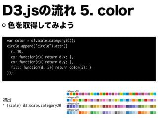D3.jsの流れ 5. color
色を取得してみよう
var color = d3.scale.category20();
circle.append("circle").attr({
r: 10,
cx: function(d){ return d.x; },
cy: function(d){ return d.y; },
fill: function(d, i){ return color(i); }
});
初出
* (scale) d3.scale.category20
 