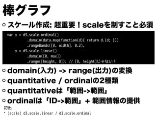 棒グラフ
スケール作成: 超重要！scaleを制すこと必須
var x = d3.scale.ordinal()
.domain(data.map(function(d){ return d.id; }))
.rangeBands([0, width], 0.2),
y = d3.scale.linear()
.domain([0, max])
.range([height, 0]); // [0, height]じゃない！
domain(入力) -> range(出力)の変換
quantitative / ordinalの2種類
quantitativeは「範囲->範囲」
ordinalは「ID->範囲」+ 範囲情報の提供
初出
* (scale) d3.scale.linear / d3.scale.ordinal
 