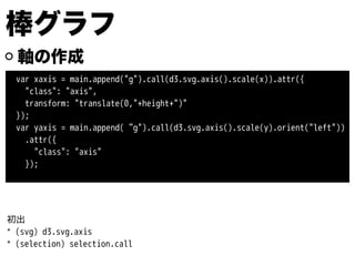 棒グラフ
軸の作成
var xaxis = main.append("g").call(d3.svg.axis().scale(x)).attr({
"class": "axis",
transform: "translate(0,"+height+")"
});
var yaxis = main.append(“g").call(d3.svg.axis().scale(y).orient("left"))
.attr({
"class": "axis"
});
初出
* (svg) d3.svg.axis
* (selection) selection.call
 