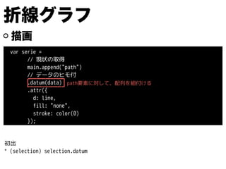 描画
var serie =
// 現状の取得
main.append("path")
// データのヒモ付
.datum(data)
.attr({
d: line,
fill: "none",
stroke: color(0)
});
初出
* (selection) selection.datum
path要素に対して、配列を紐付ける
折線グラフ
 