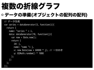 データの準備(オブジェクトの配列の配列)
// データ生成
var series = dataGenerator(3, function(i){
return {
name: "series " + i,
data: dataGenerator(10, function(j){
var now = Date.now();
return {
id: j,
name: "name "+ j,
x: new Date(now + 60000 * j), // 一分おき
y: 0|Math.random() * 1000
};
})
};
});
複数の折線グラフ
 