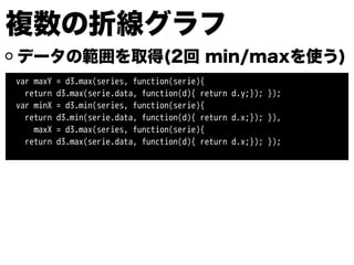 データの範囲を取得(2回 min/maxを使う)
var maxY = d3.max(series, function(serie){
return d3.max(serie.data, function(d){ return d.y;}); });
var minX = d3.min(series, function(serie){
return d3.min(serie.data, function(d){ return d.x;}); }),
maxX = d3.max(series, function(serie){
return d3.max(serie.data, function(d){ return d.x;}); });
複数の折線グラフ
 