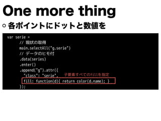 One more thing
各ポイントにドットと数値を
var serie =
// 現状の取得
main.selectAll("g.serie")
// データのヒモ付
.data(series)
.enter()
.append("g").attr({
"class": "serie",
fill: function(d){ return color(d.name); }
});
子要素すべてのfillを指定
 