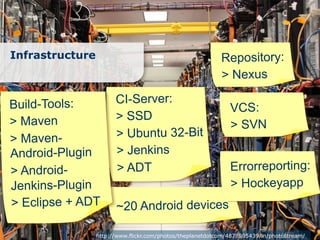 Infrastructure                                             Repository:
                                                           > Nexus

Build-Tools:           CI-Server:
                                                              VCS:
> Maven                > SSD
                                                              > SVN
> Maven-               > Ubuntu 32-Bit
Android-Plugin         > Jenkins
> Android-             > ADT                                  Errorreporting:
Jenkins-Plugin                                                > Hockeyapp
> Eclipse + ADT        ~20 Android devices

                 http://www.flickr.com/photos/theplanetdotcom/4878805439/in/photostream/
 