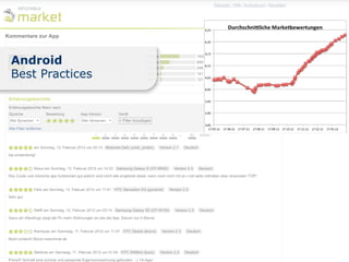 Android
Best Practices
 