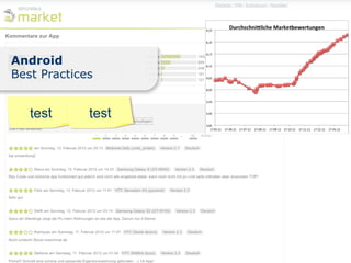 Android
Best Practices


   test      test
 