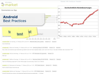 Android
Best Practices


   test          test
          test
 