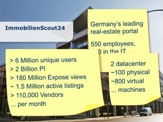 Germany‘s leading
ImmobilienScout24
                                              real-estate portal
                                              550 employees,
                                              160 in the IT
 > 6 Million unique users
                                                    2 datacenter
 > 2 Billion PI
                                                    ~100 physical
 > 180 Million Expose views
                                                    ~800 virtual
 ~ 1.5 Million active listings
                                                    ... machines
 > 110,000 Vendors
 ... per month
 Seite | Titel der Präsentation | Autor der
 6     Präsentation
 