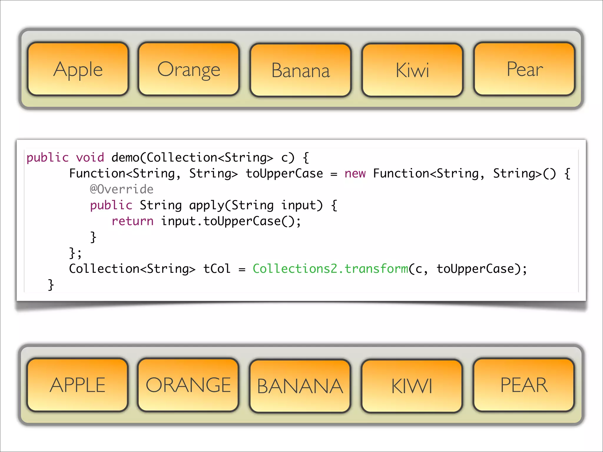 Apple         Orange          Banana           Kiwi            Pear



public void demo(Collection<String> c) {
	 	 Function<String, String> toUpperCase = new Function<String, String>() {
	 	 	 @Override
	 	 	 public String apply(String input) {
	 	 	 	 return input.toUpperCase();
	 	 	 }
	 	 };
	 	 Collection<String> tCol = Collections2.transform(c, toUpperCase);
	 }




   APPLE        ORANGE         BANANA             KIWI           PEAR
 
