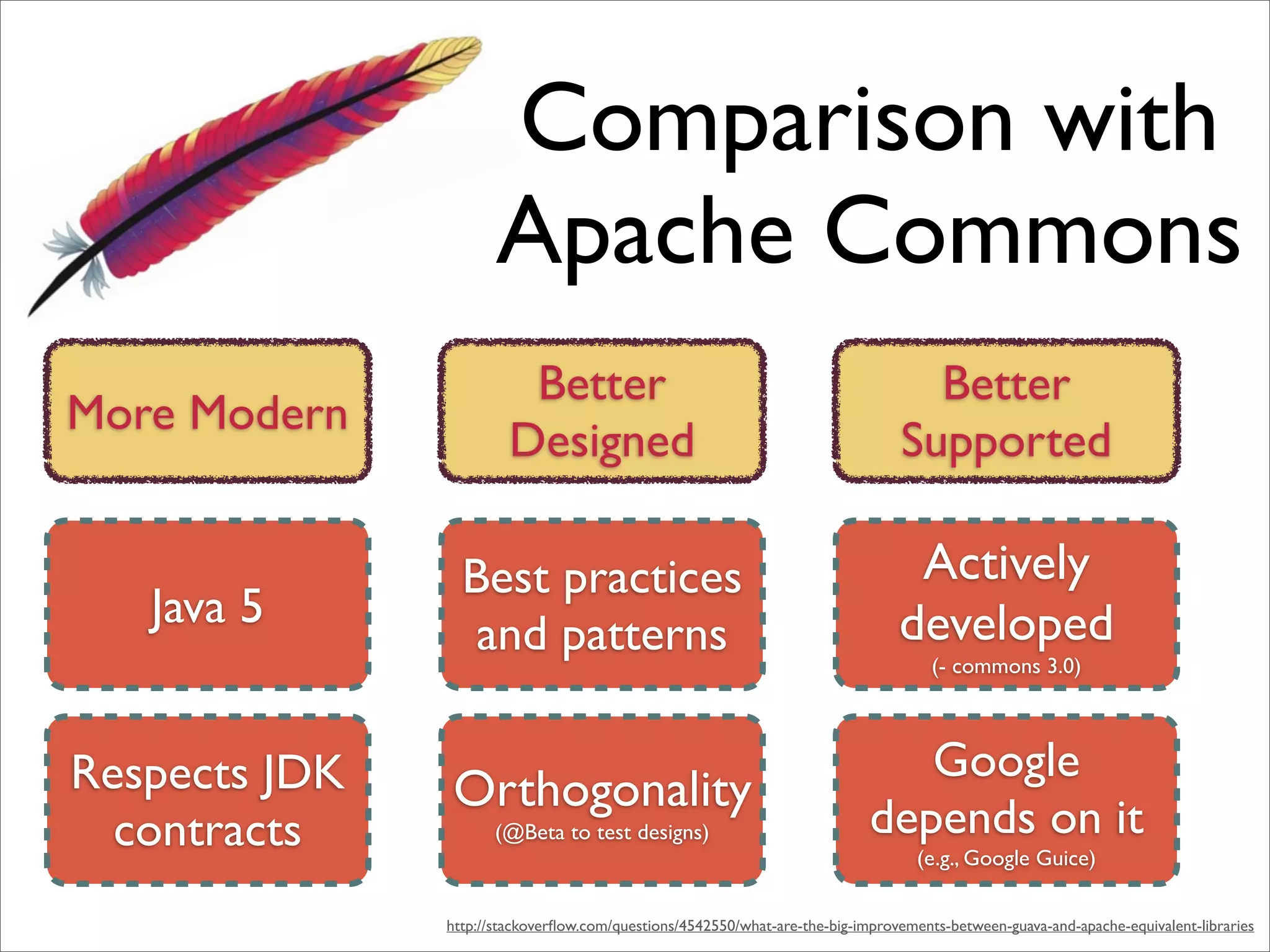 Comparison with
                      Apache Commons
                         Better                                                   Better
More Modern
                        Designed                                                Supported

                 Best practices                                                  Actively
   Java 5                                                                       developed
                  and patterns                                                       (- commons 3.0)




Respects JDK                                                                   Google
               Orthogonality
  contracts           (@Beta to test designs)                               depends on it
                                                                                   (e.g., Google Guice)

               http://stackoverﬂow.com/questions/4542550/what-are-the-big-improvements-between-guava-and-apache-equivalent-libraries
 