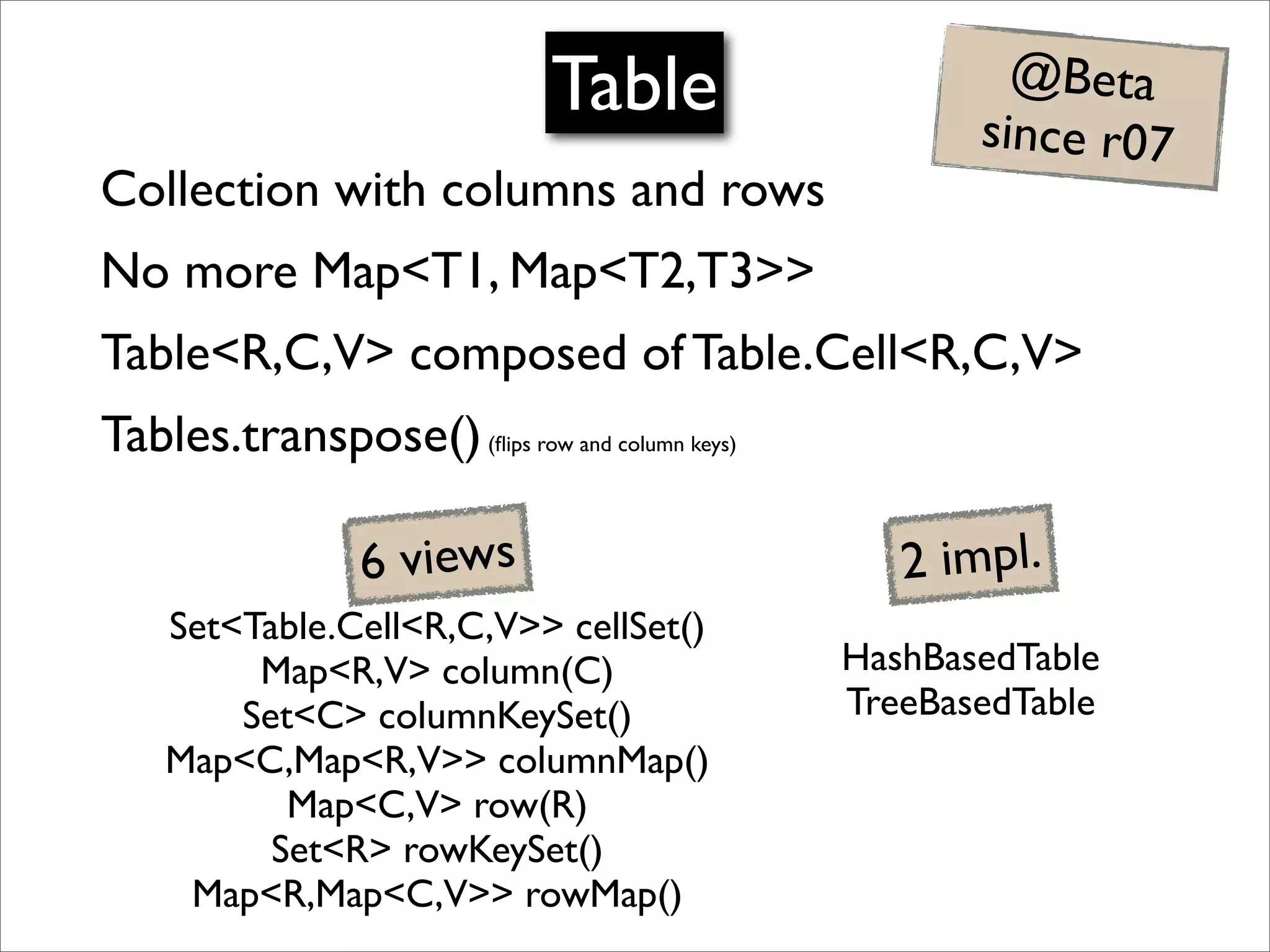 Table                     @Beta
                                                       since r07
Collection with columns and rows
No more Map<T1, Map<T2,T3>>
Table<R,C,V> composed of Table.Cell<R,C,V>
Tables.transpose() (ﬂips row and column keys)

                  6 views                          2 impl.
    Set<Table.Cell<R,C,V>> cellSet()
         Map<R,V> column(C)                     HashBasedTable
        Set<C> columnKeySet()                   TreeBasedTable
    Map<C,Map<R,V>> columnMap()
           Map<C,V> row(R)
          Set<R> rowKeySet()
     Map<R,Map<C,V>> rowMap()
 