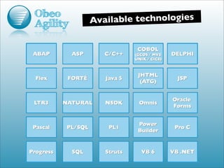 Ava ilable technologies
 