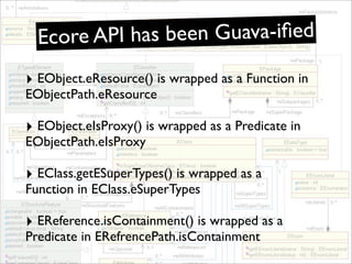 Ecore API has been Guava-iﬁed
‣ EObject.eResource() is wrapped as a Function in
EObjectPath.eResource

‣ EObject.eIsProxy(...
