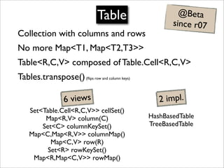 Table                     @Beta
                                                       since r07
Collection with columns a...