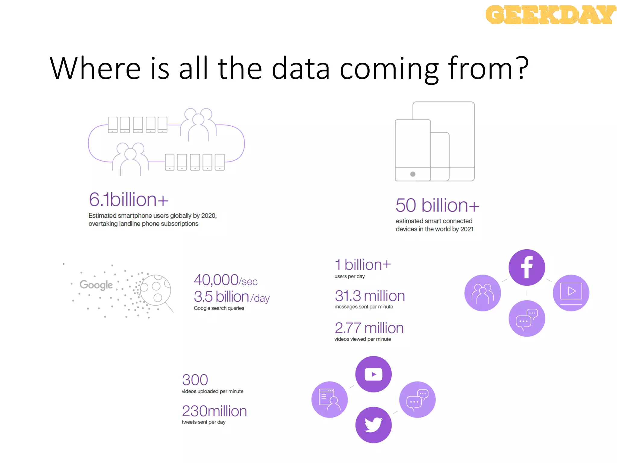 Where is all the data coming from?
 